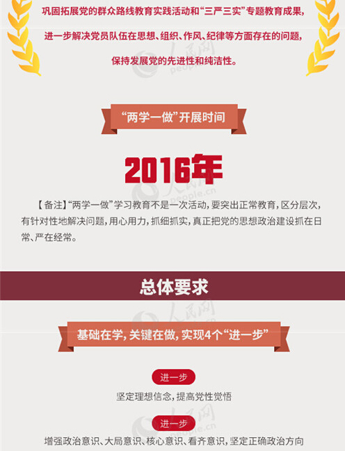 圖解：面向全體黨員開展的“兩學一做”究竟是什么？
