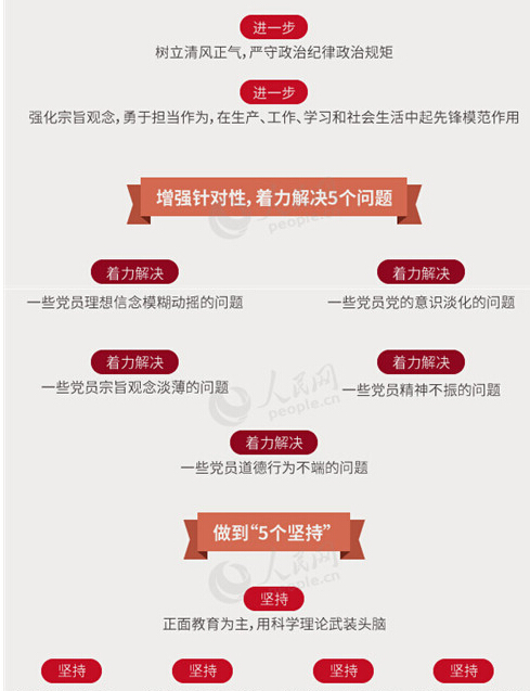 圖解：面向全體黨員開展的“兩學一做”究竟是什么？