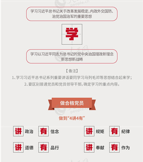 圖解：面向全體黨員開展的“兩學一做”究竟是什么？