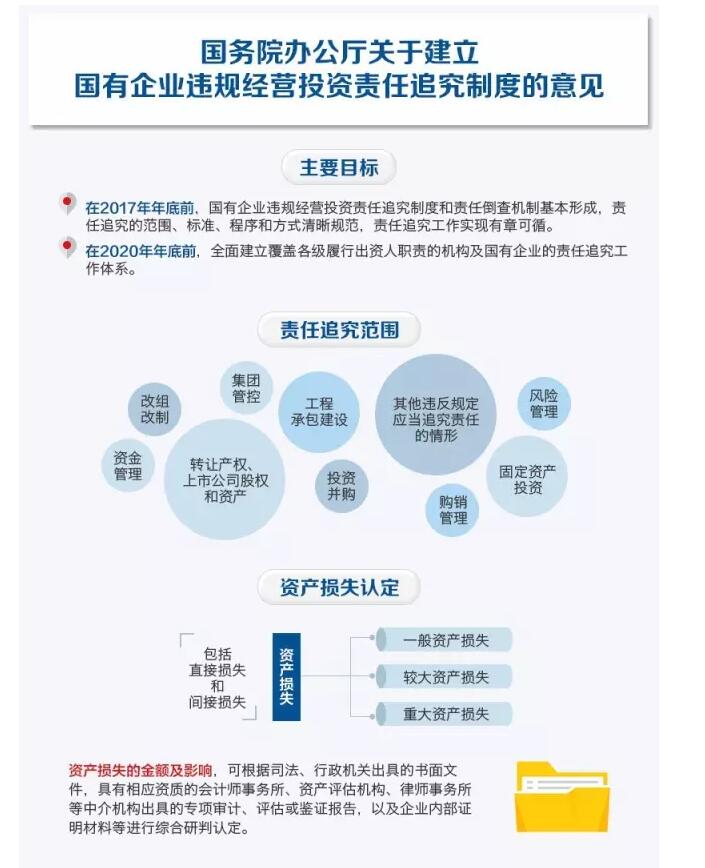 國務(wù)院發(fā)文：國企經(jīng)營者越權(quán)投標(biāo)、擅變合同、超進(jìn)度付款將嚴(yán)重追責(zé)