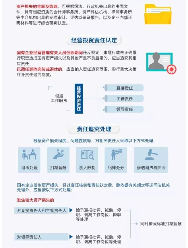 國務(wù)院發(fā)文：國企經(jīng)營者越權(quán)投標(biāo)、擅變合同、超進(jìn)度付款將嚴(yán)重追責(zé)