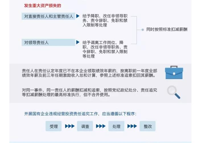 國務(wù)院發(fā)文：國企經(jīng)營者越權(quán)投標(biāo)、擅變合同、超進(jìn)度付款將嚴(yán)重追責(zé)