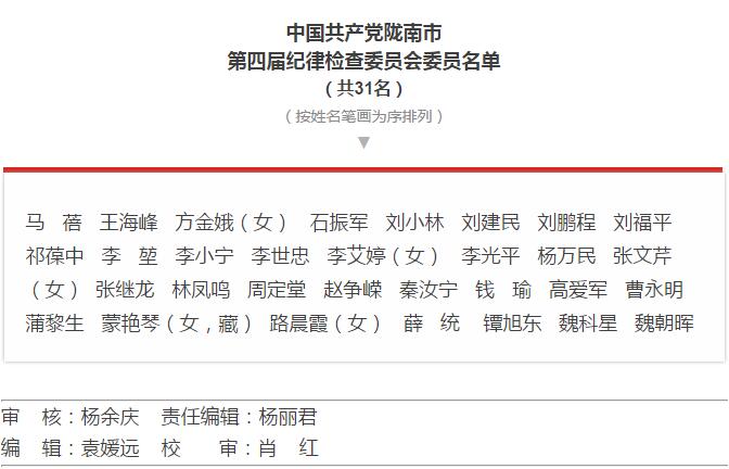 市第四次黨代會勝利閉幕！選出新一屆領導班子